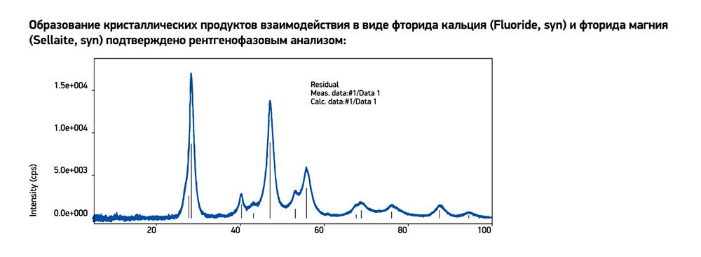 СМ_Флюор_02